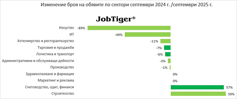 Обяви за работа счетоводство